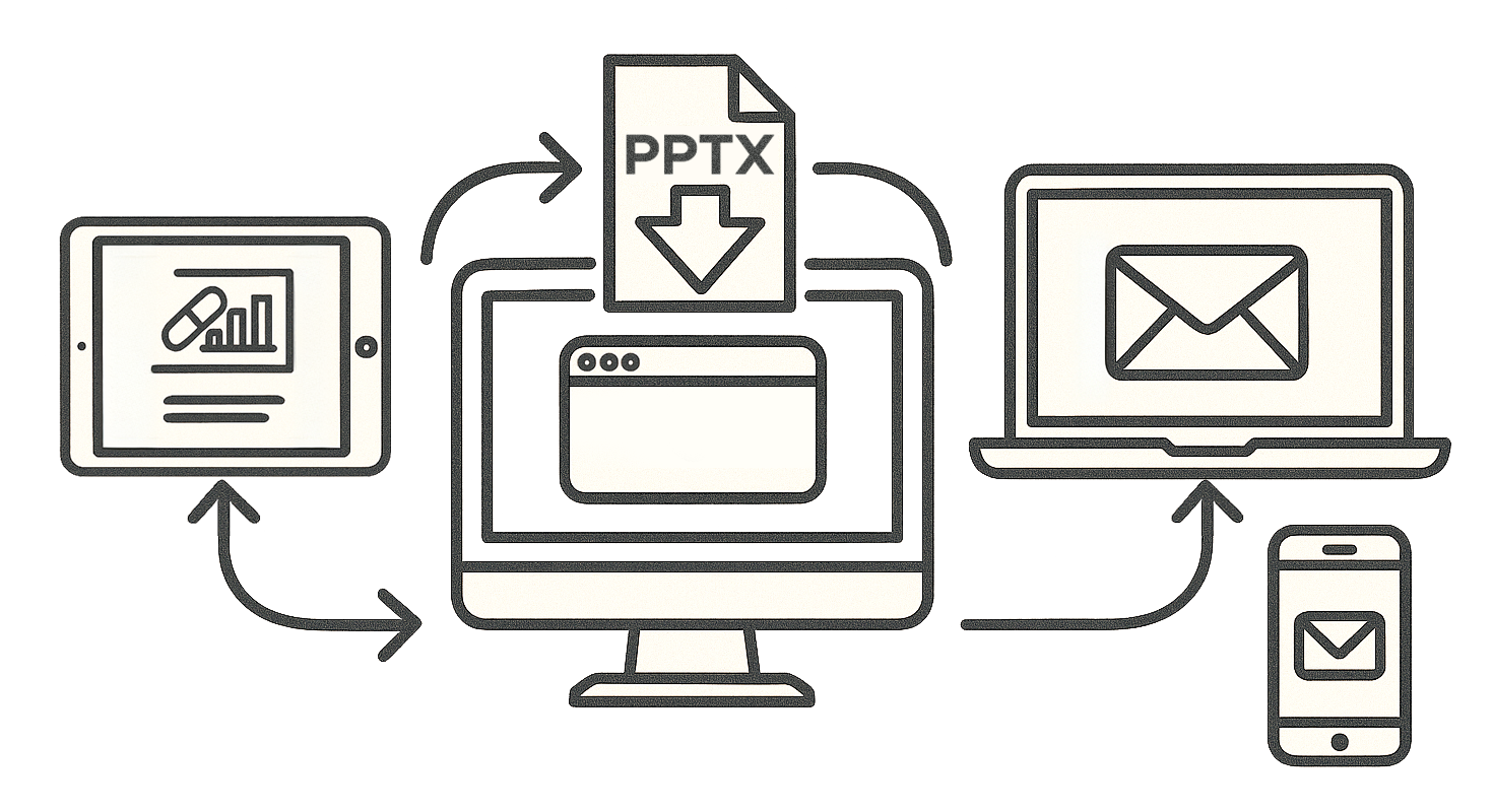 Visualization of the SHOWCASE process